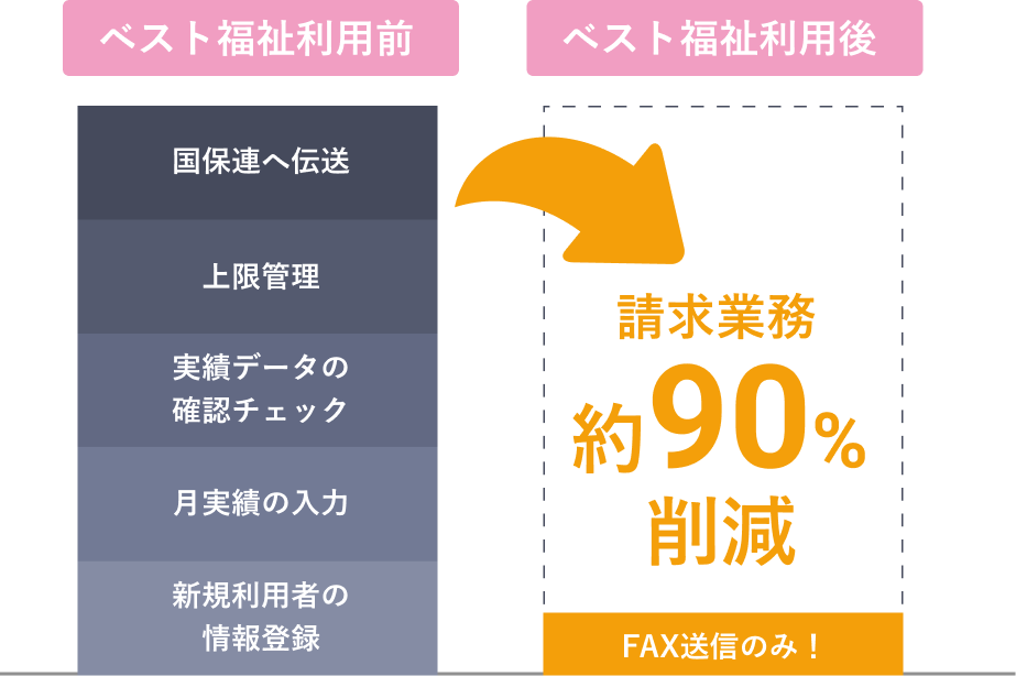 請求業務比較グラフ